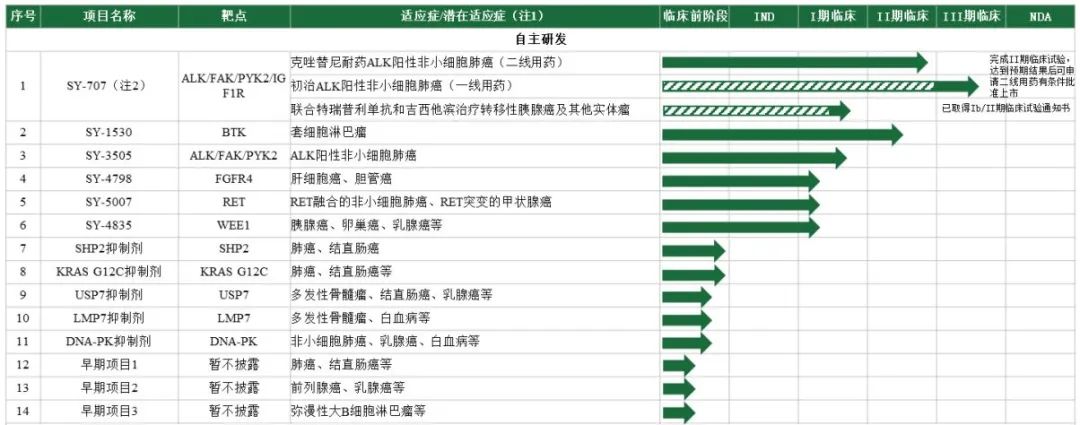 1648015750787312.jpg 微信图片_20220323140832.jpg