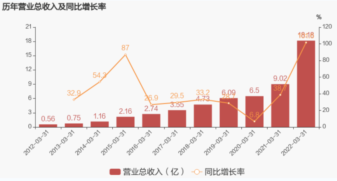 1651130544942392.png 微信图片_20220428152135.png