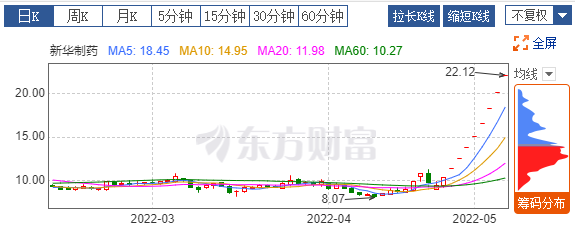 1652339271235986.png 微信图片_20220512150711.png