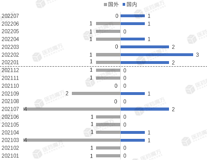 1661148926273099.png 微信图片_20220822141435.png