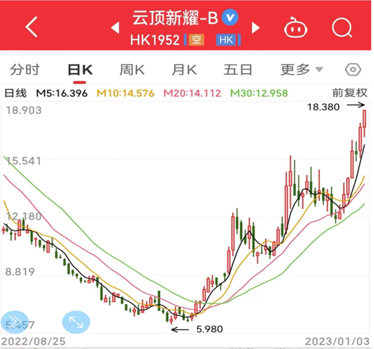 1672901492214636.png 微信图片_20230105144920.png